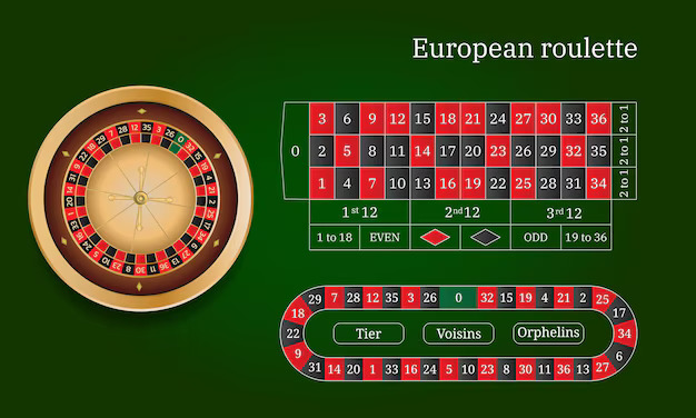 European Roulette